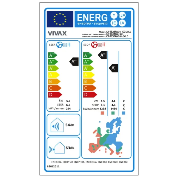 SEER SCOP energetický štítok - klimatizácia VIVAX ACP-18CH50AEHI R32 5,5kW v zlatej farbe